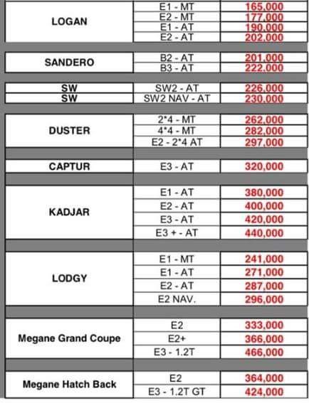 جدول اسعار سيارات رينو في مصر لشهر يناير 2017