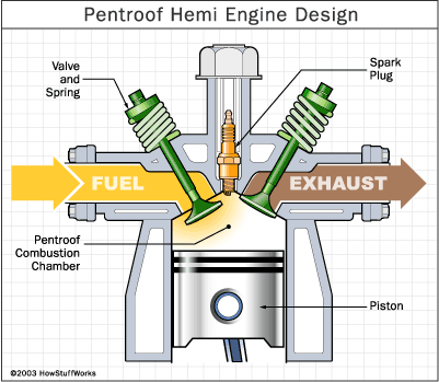 Combustion Chamber Types