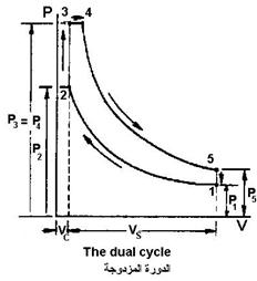 Engine Cycles - Thermal Cycles