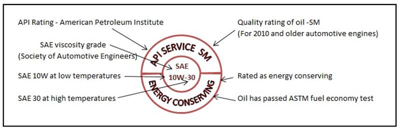 Api rate. API Oil logo.