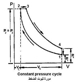 Engine Cycles - Thermal Cycles