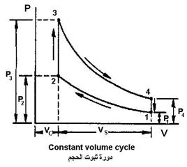 Engine Cycles - Thermal Cycles