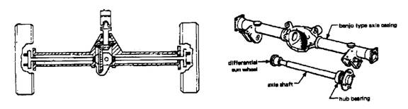 axle-shafts-design