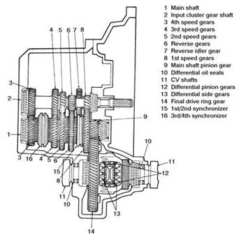 Transaxle powertrain and axle