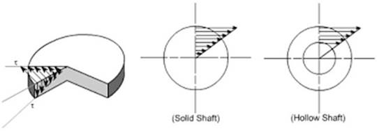 Drive/Propeller Shaft 10 https://encrypted-tbn0.gstatic.com/images?q=tbn:ANd9GcRj7TPa4cmgzv2hPkpwZBoWRsHlj0-dTeG55bCS18gUVBmx24ZSrw