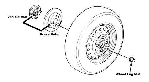 هندسة السيارات العجل Wheels ملاكي كوم